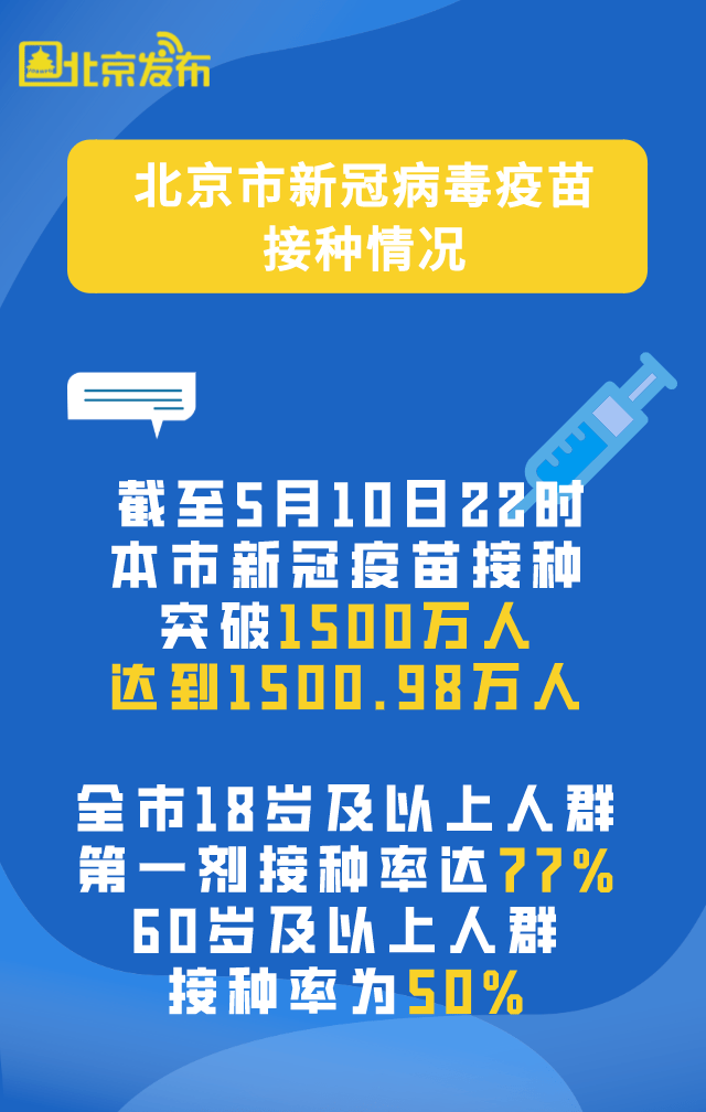 北京疫苗接种现状,全民免疫是否已经实现? 北京疫苗接种现状,全民免疫是否已经实现?