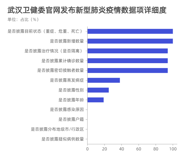 香港疫情最新通报数据统计，现状、挑战与防控策略