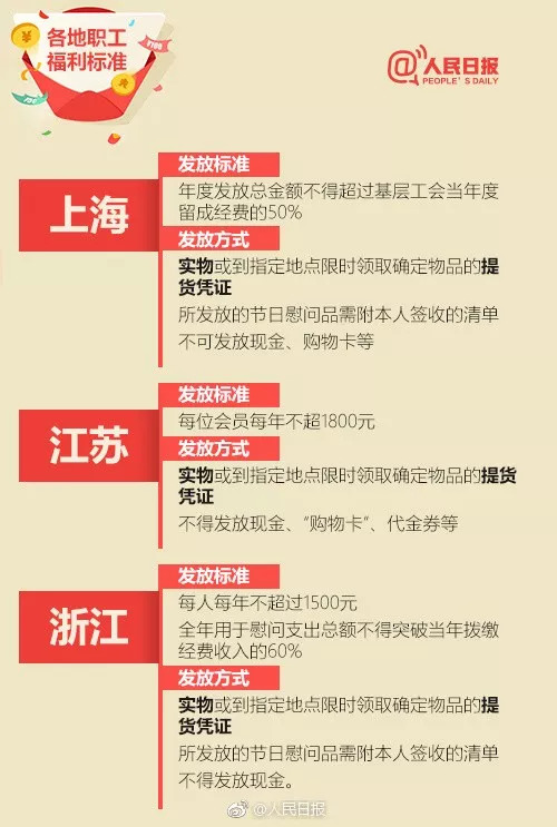 北京上海打疫苗给钱吗？各地疫苗接种补贴政策解析