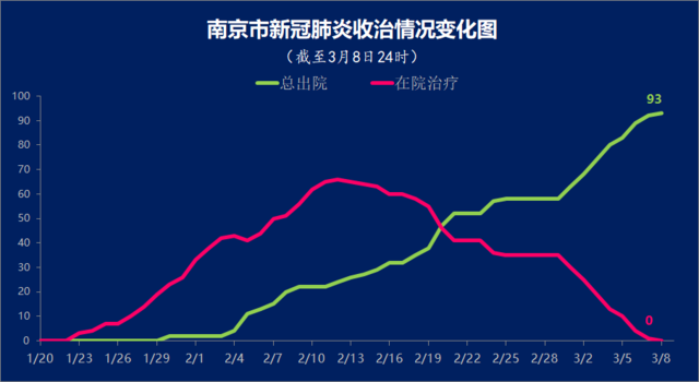 南京疫情何时能解除？专家预测与防控现状分析