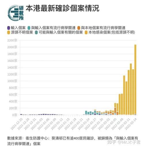 香港疫情相关政策与济南最新防疫措施对比分析