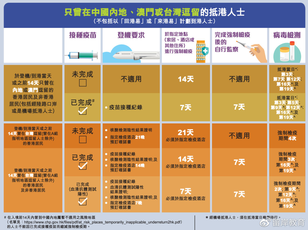 香港疫情相关政策与济南最新防疫措施对比分析