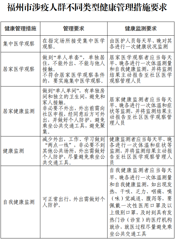 香港疫情相关政策调整与福州最新防控措施对比分析