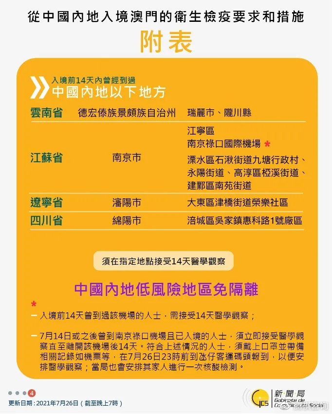 香港疫情相关政策调整与南昌最新防控措施对比分析