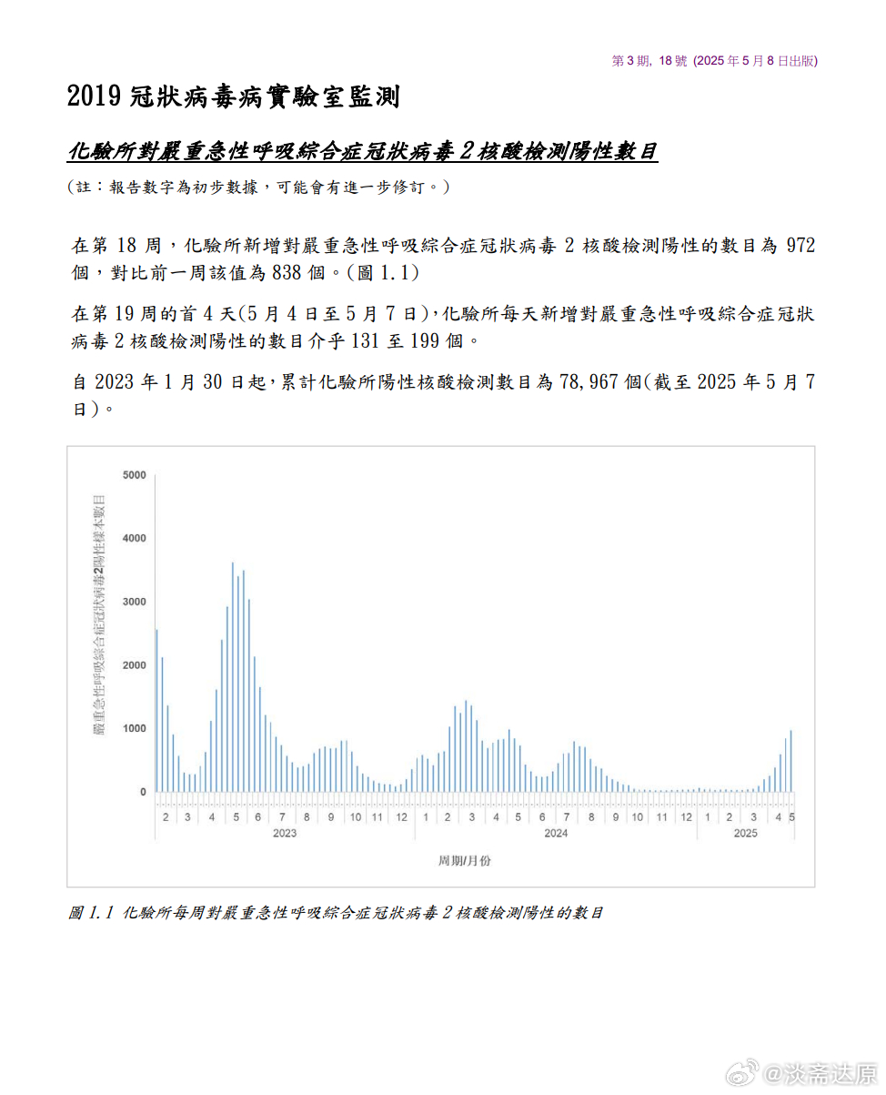 香港新冠防疫措施的成效与挑战，回顾与展望