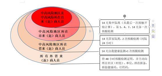 香港疫情相关政策与陕西省最新防控措施对比分析