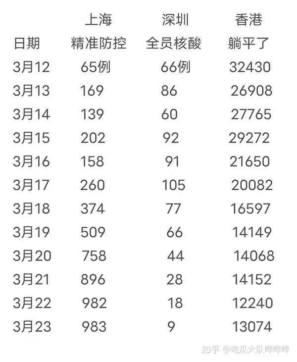 香港与重庆疫情政策对比，防控策略与地方特色的双重考量