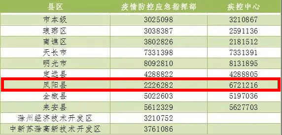 香港疫情相关政策与安徽省最新防控措施对比分析