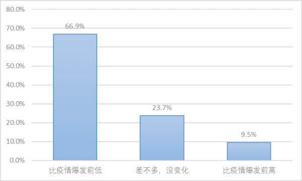 香港疫情相关政策在山东省的落地实施与成效分析
