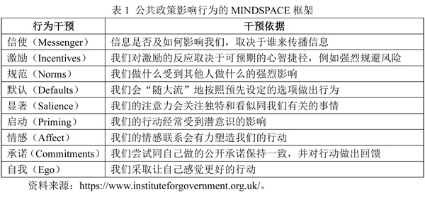 香港疫情政策调整与山东省最新防控措施的对比与启示
