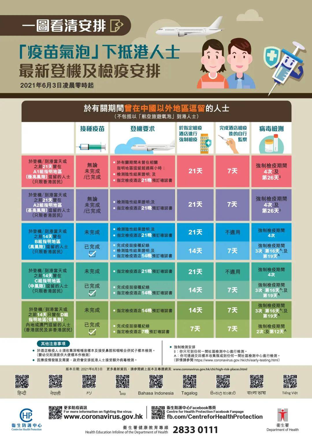 香港疫情相关政策与河南省最新防疫措施对比分析