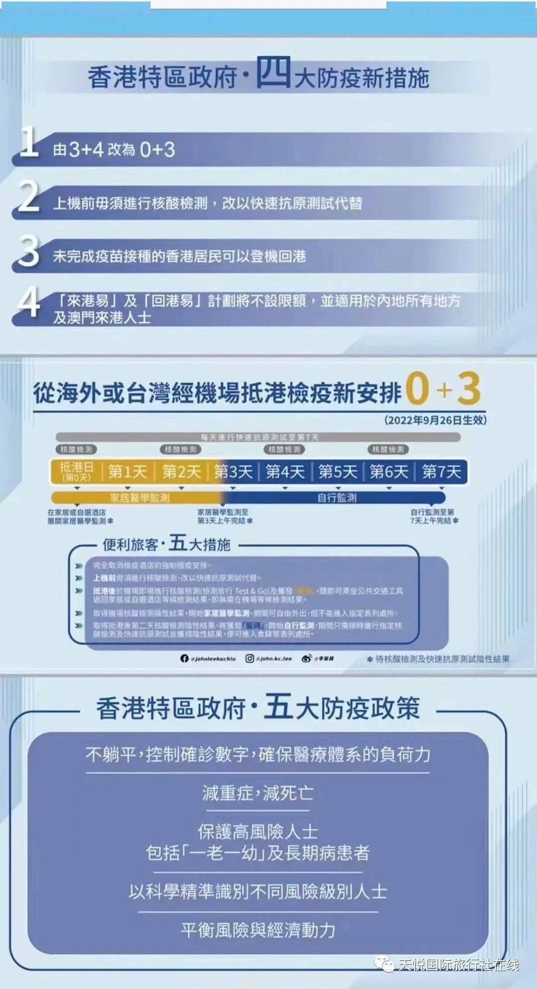 香港疫情相关政策与河南省最新防疫措施对比分析