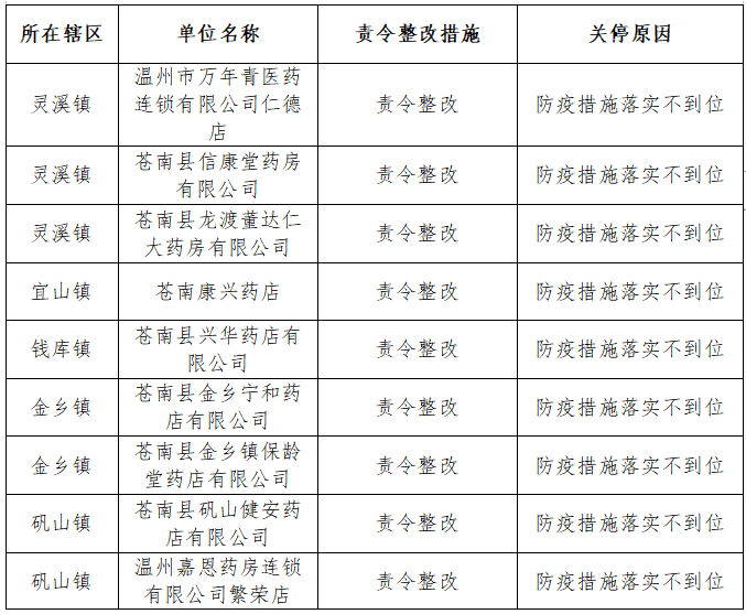 香港疫情相关政策调整与福建省最新防控措施对比分析