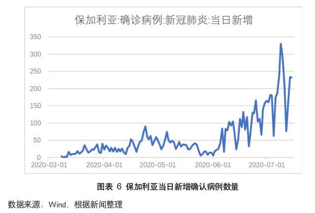拉萨疫情现状，严重程度与防控措施分析