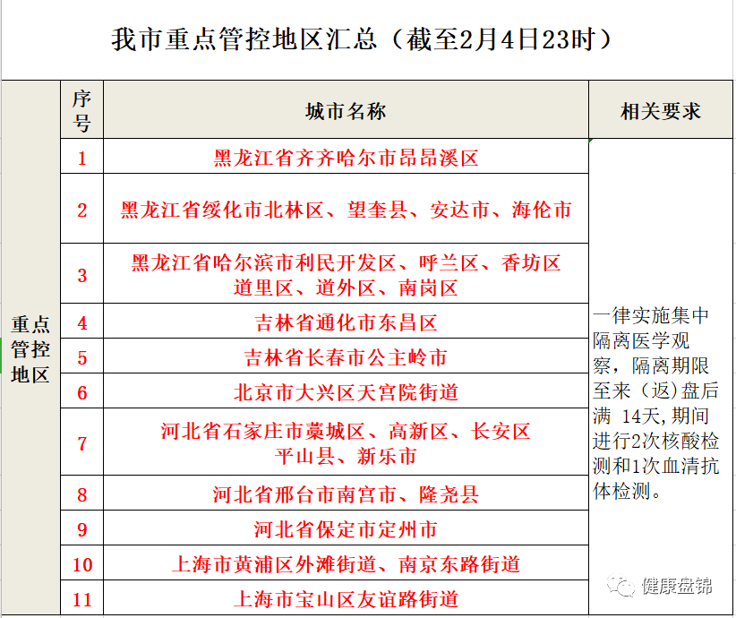 香港疫情相关政策与辽宁省最新防控措施对比分析 香港疫情相关政策与辽宁省最新防控措施对比分析