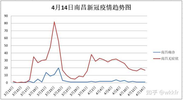 南昌疫情防控，何时迎来全面解封的曙光？
