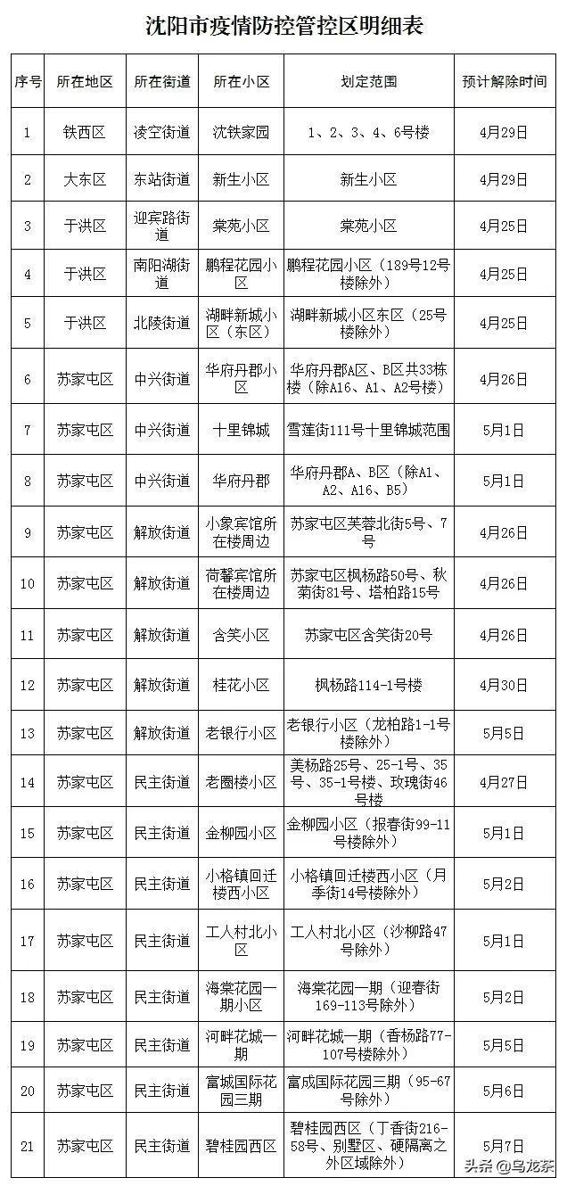 沈阳封控区域，疫情防控下的挑战与应对