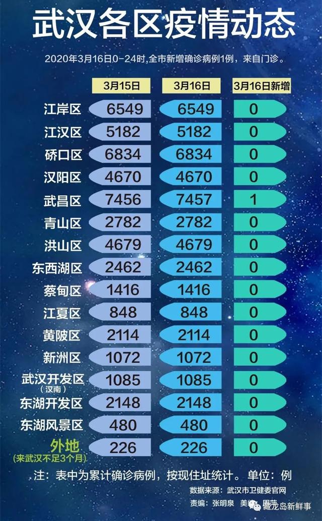 武汉疫情封闭时间及其影响回顾