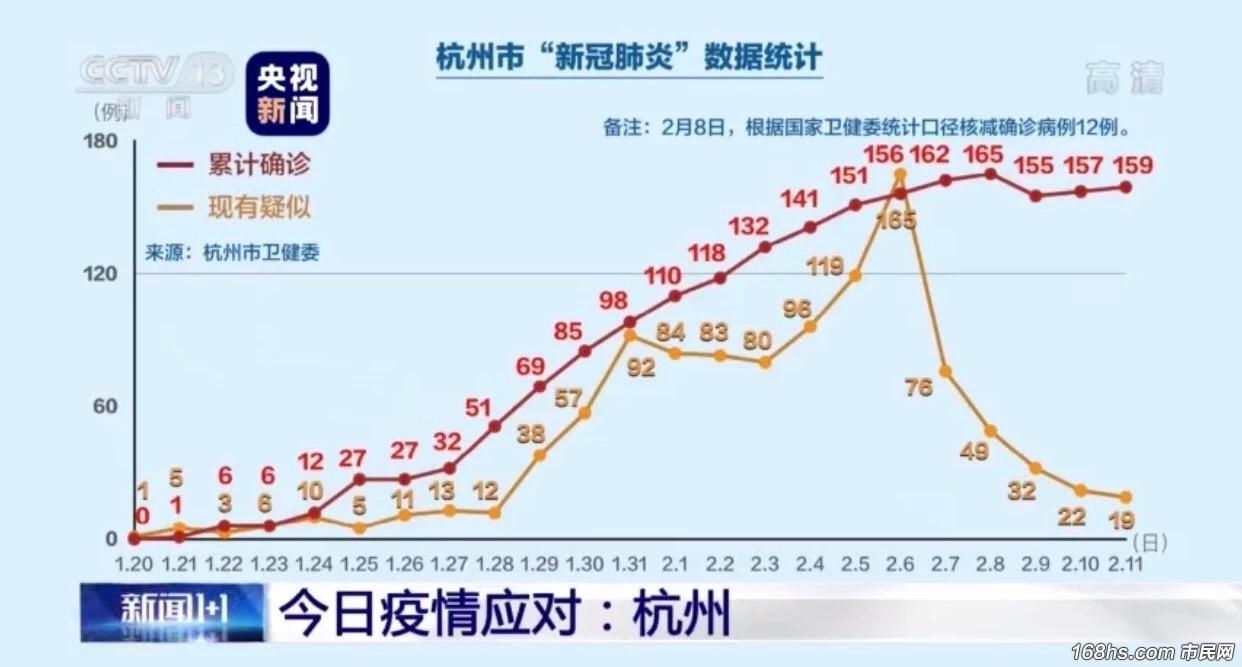 杭州疫情控制住了吗？现状分析与未来展望