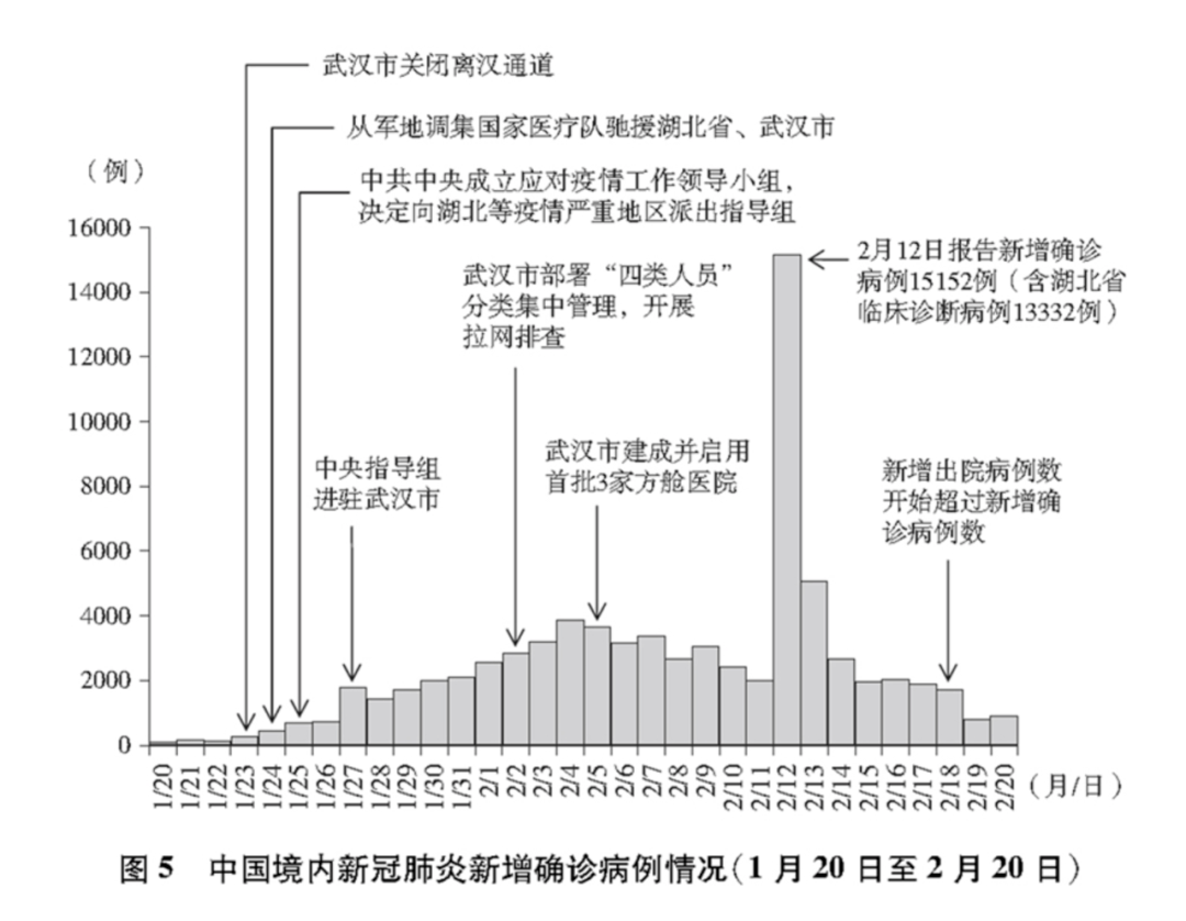 新疆防疫政策与北京，区域差异下的中国抗疫模式探析