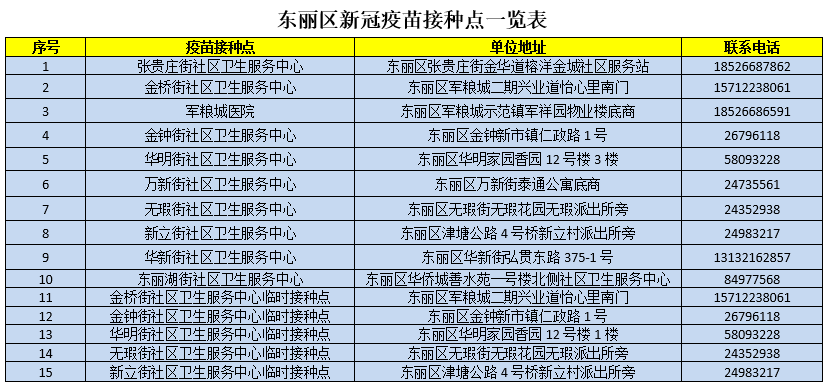 北京港澳台居民疫苗接种指南，政策解析与实操建议