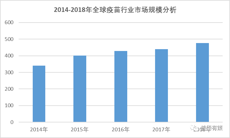 北京疫苗现状，接种进展、政策调整与未来展望