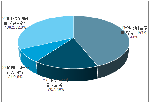 北京疫苗接种现状，覆盖率、挑战与未来展望
