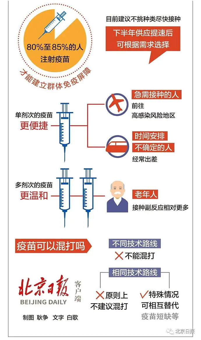 北京疫苗与长春疫苗的区别，技术路线、保护效力与适用人群全面解析