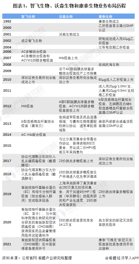 北京疫苗与合肥疫苗对比，哪个更胜一筹？