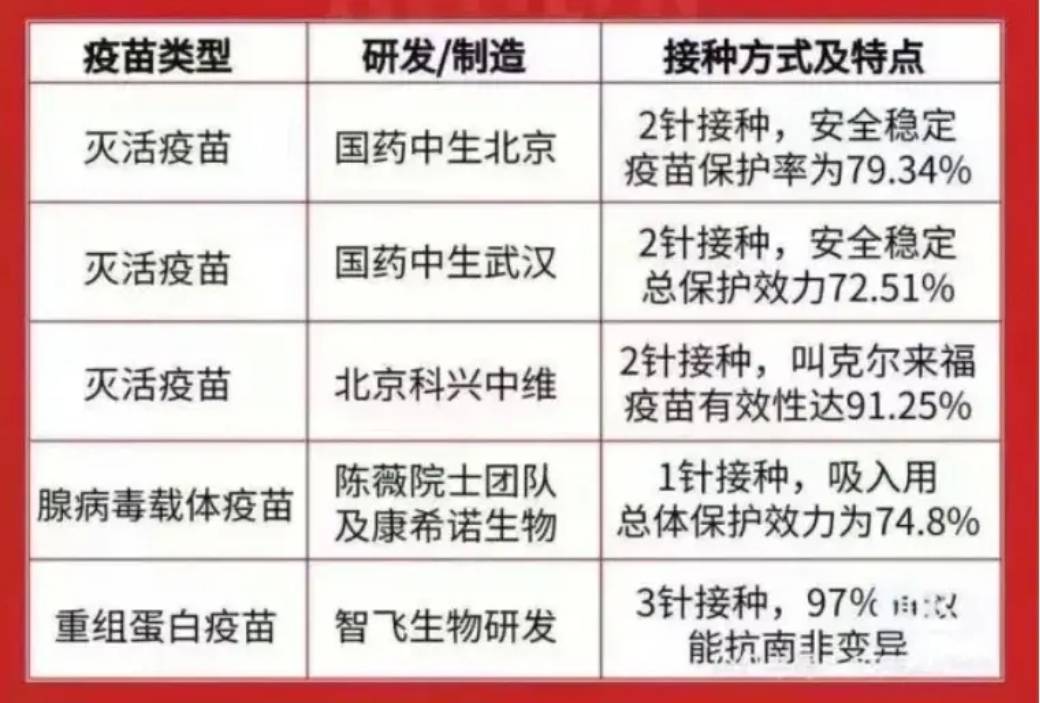 北京疫苗属于什么疫苗？全面解析北京地区主要疫苗类型
