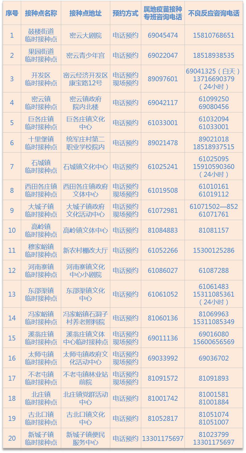 北京疫苗名单,接种点、预约流程及注意事项全解析 北京疫苗名单,接种点、预约流程及注意事项全解析