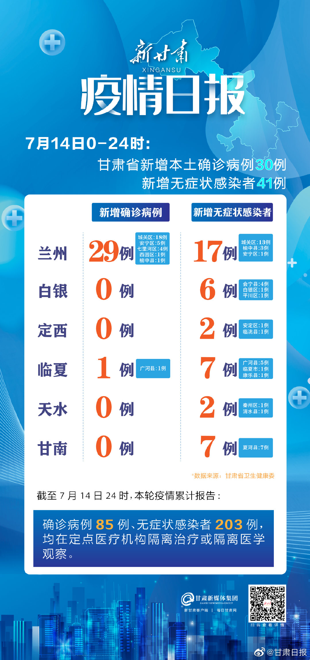 甘肃省疫情消息:甘肃省疫情最新公布