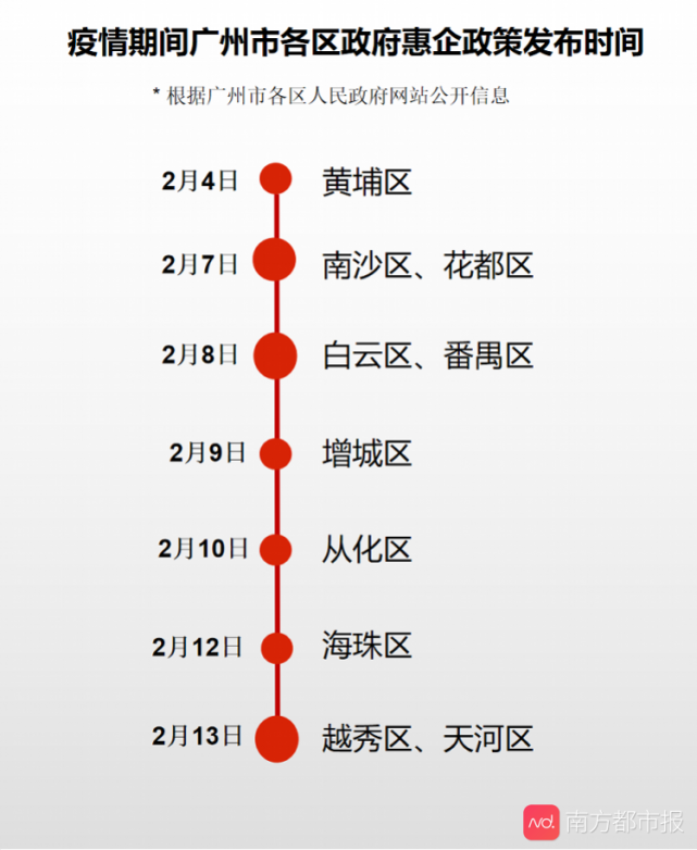 广州疫情期间租金减免（广州市疫情租金减免）