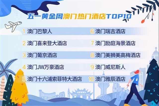 澳门最新疫情通关/澳门最新疫情通关信息