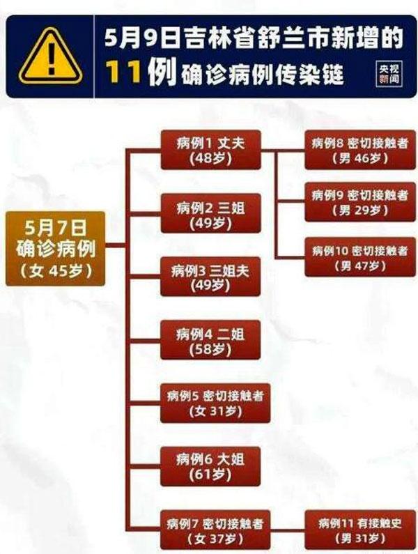 吉林省疫情死亡一例:吉林疫情死亡病历