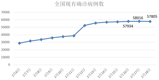 湖北省疫情最新数据新增多少?（湖北省疫情最新数据新增多少例）