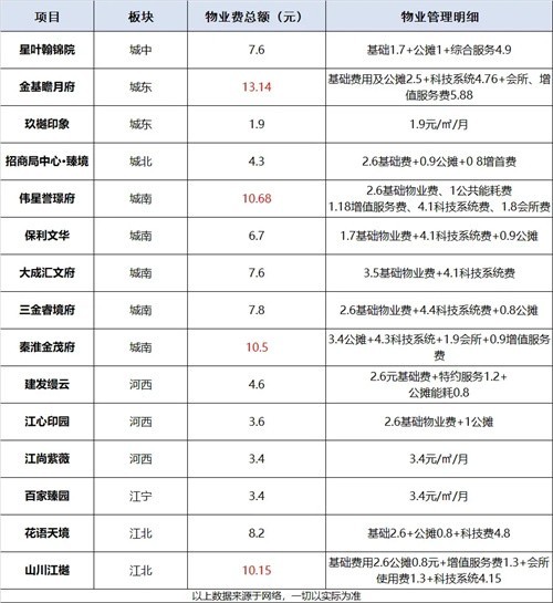 疫情南京物业费杭州可以交吗（南京物业费打折）