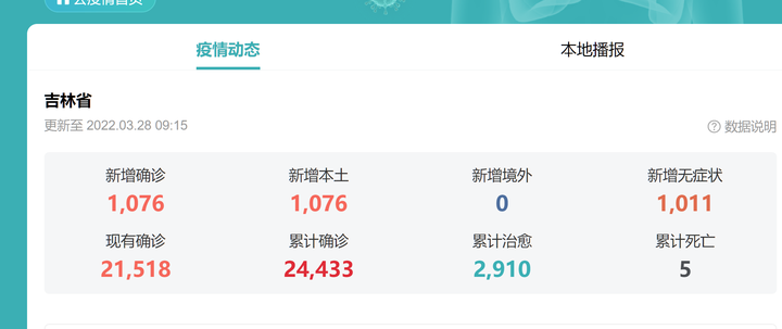 【吉林省疫情死亡病例,吉林省疫情死亡病例最新消息】