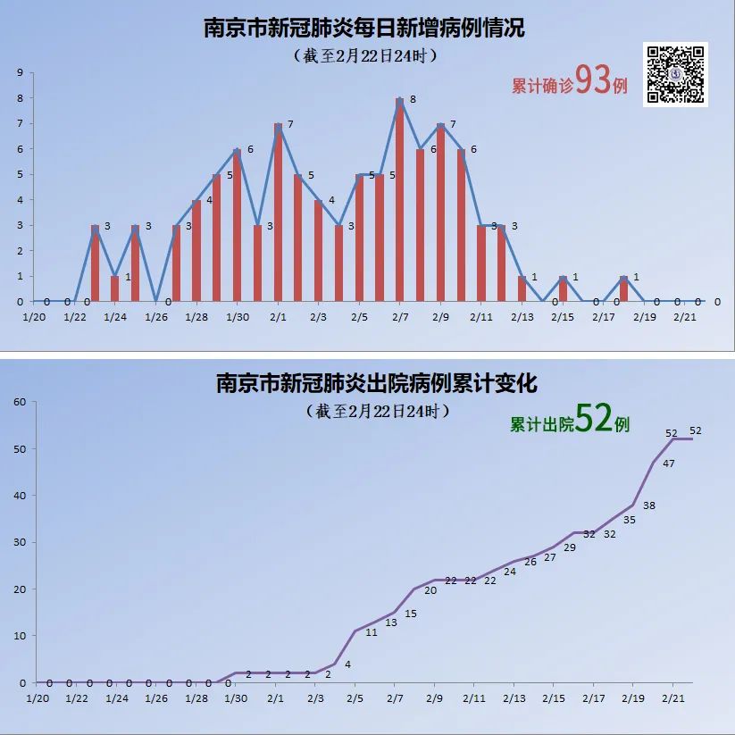 南京疫情贵州:南京疫情相关病例