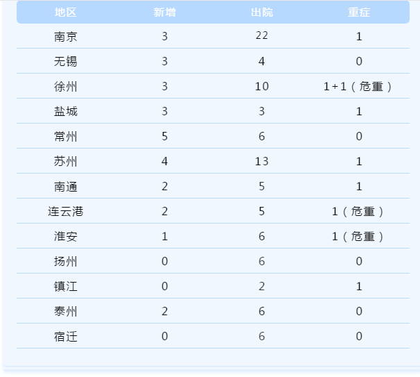 南京疫情贵州:南京疫情相关病例