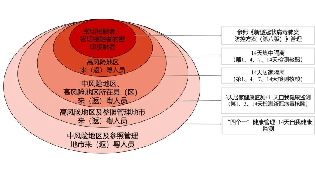 香港是疫情重点地区吗？从数据、政策与全球视角解析