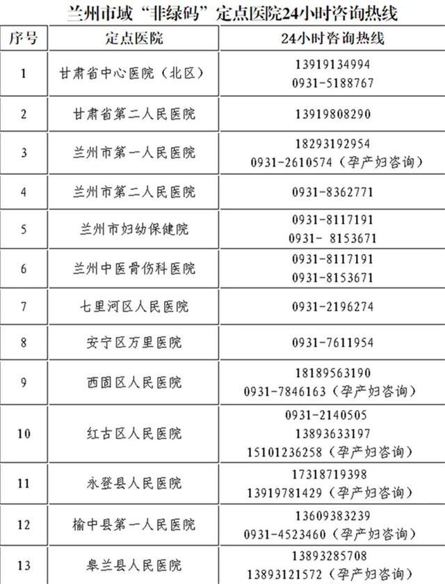 海南省疫情通知兰州防疫/海南省最新疫情防控政策咨询热线