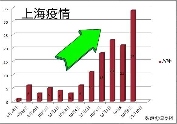 上海疫情病原/上海疫情病毒