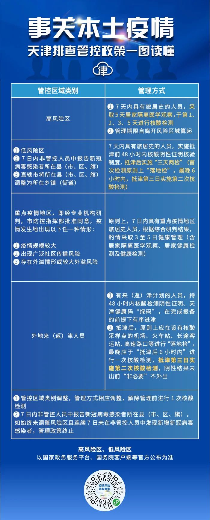 【天津疫情管制措施/天津疫情管制通告】
