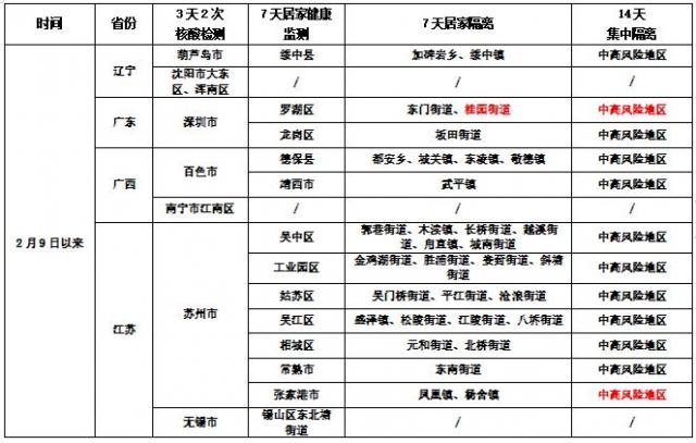 成都确诊病例湖南活动轨迹（四川成都确诊活动轨迹）
