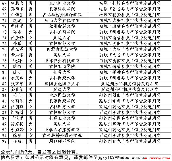 吉林省援鄂人员名单:吉林省援疆人员名单