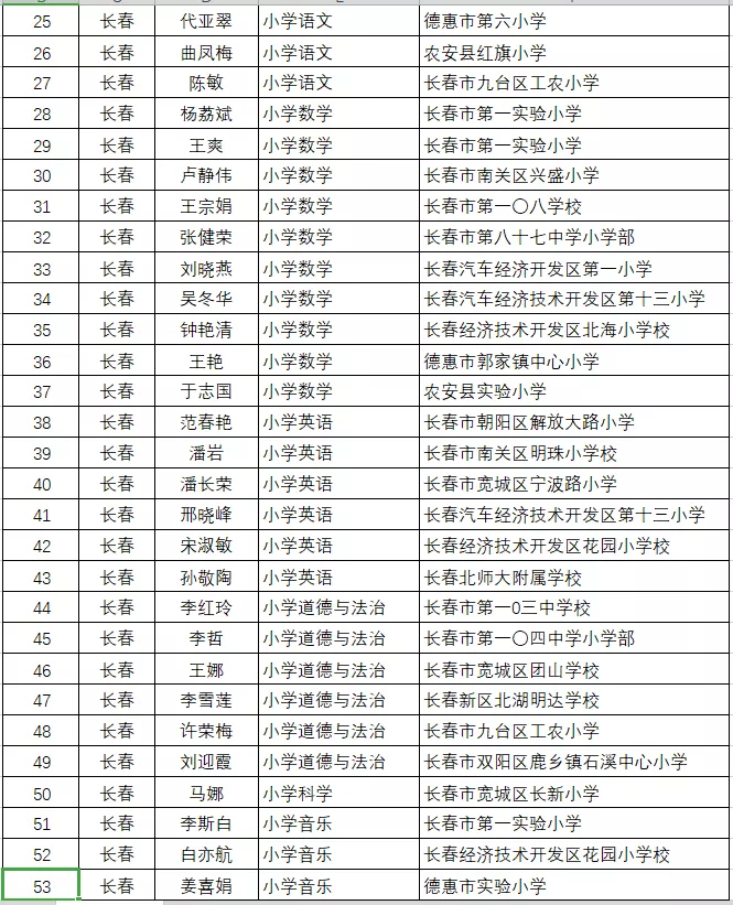 吉林省援鄂人员名单:吉林省援疆人员名单