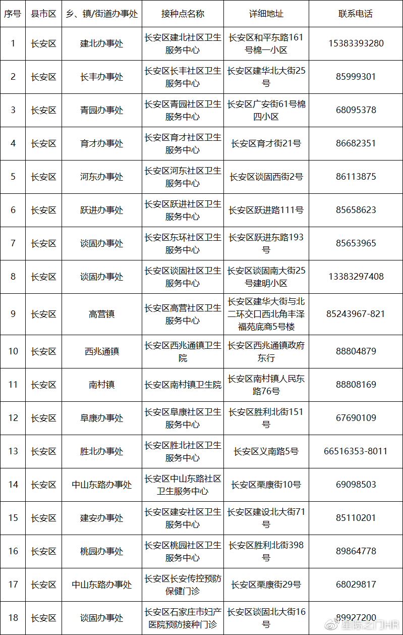 【石家庄疫情地址/一张图看懂石家庄疫情地点】