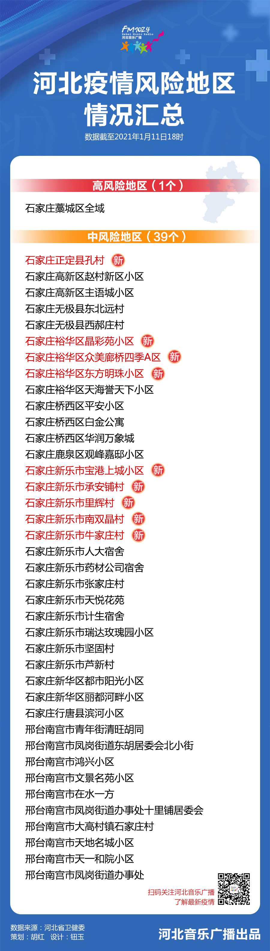 【石家庄疫情地址/一张图看懂石家庄疫情地点】