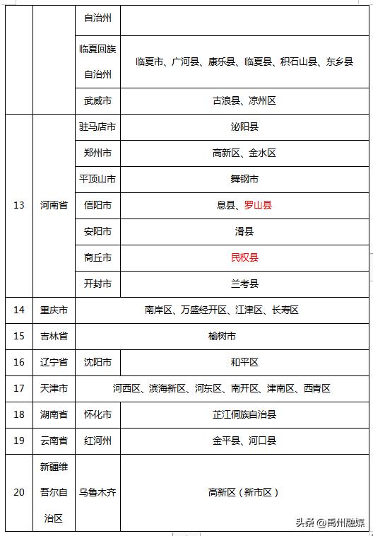 甘肃省疾控中心疫情通报/甘肃省疾控中心疫情防控提醒
